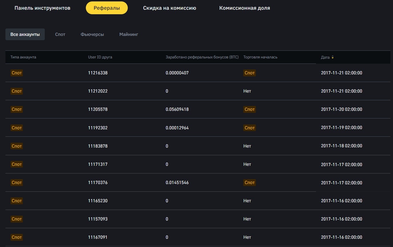 Рефералы Binance