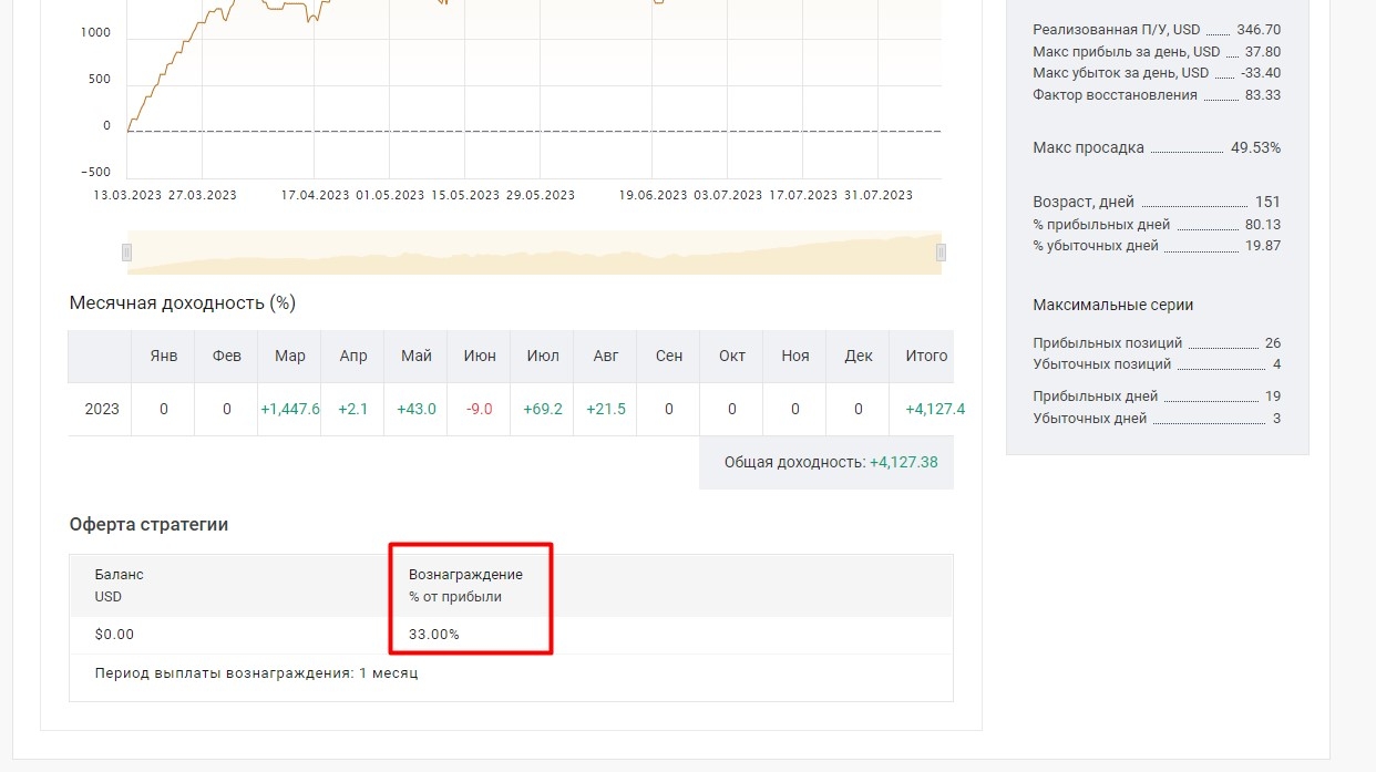 Вознаграждение за копирование сделок на AMarkets