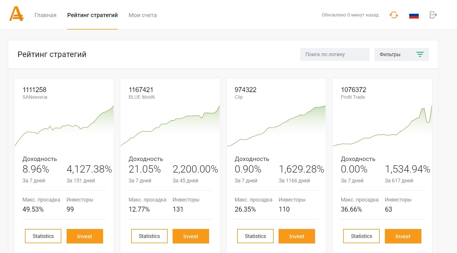 Рейтинг стратегий для копитрейдинга на AMarkets