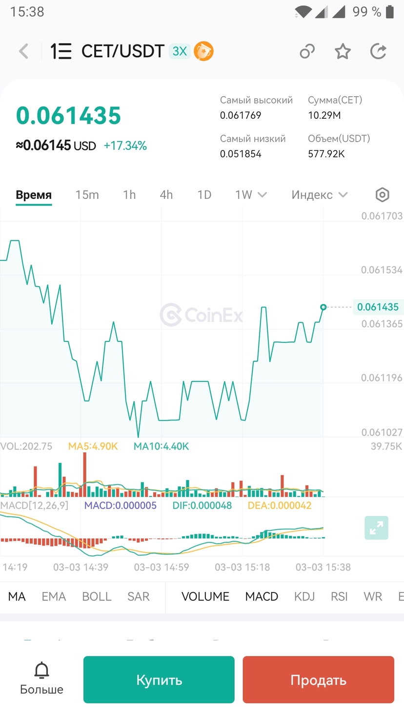 График в мобильном приложении CoinEx