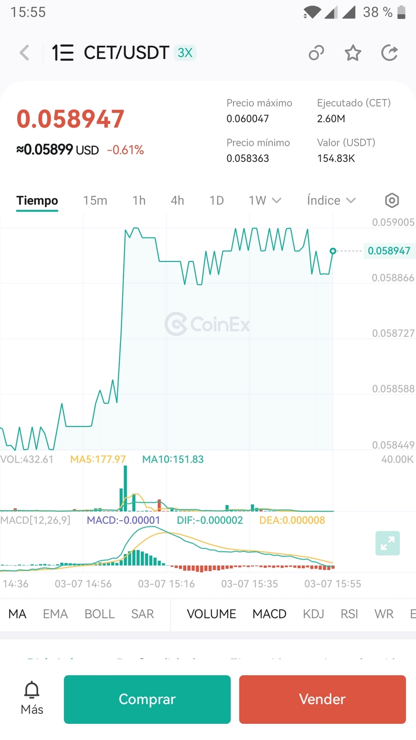 Gráfico en la aplicación móvil CoinEx