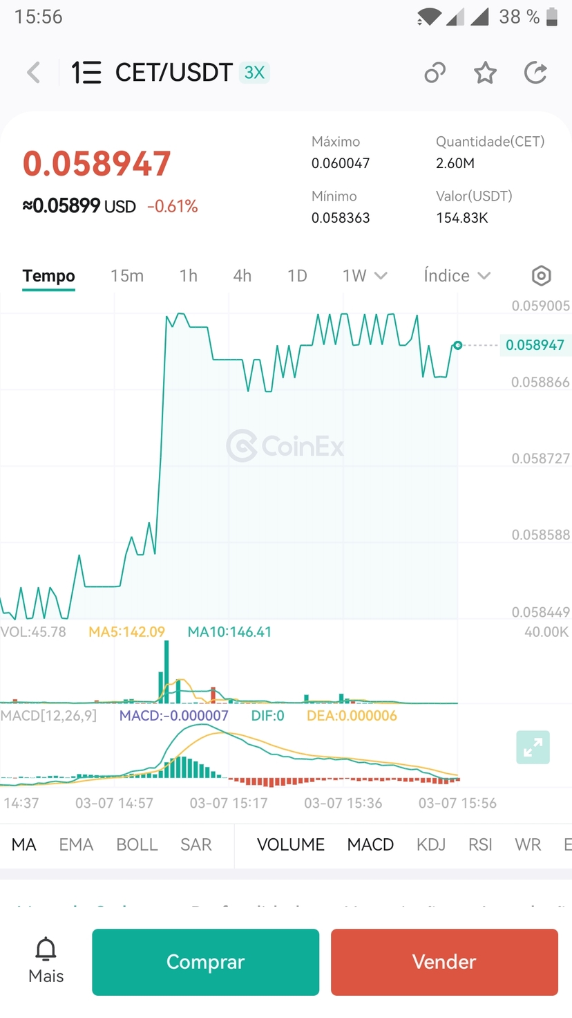 Gráfico no aplicativo móvel CoinEx