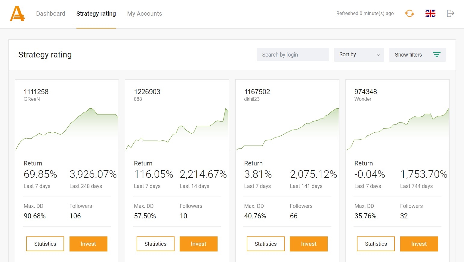 AMarkets Strategy Rating for Copy Trading