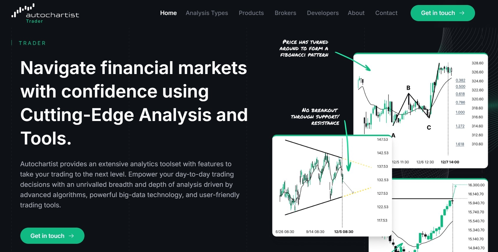 Autochartist