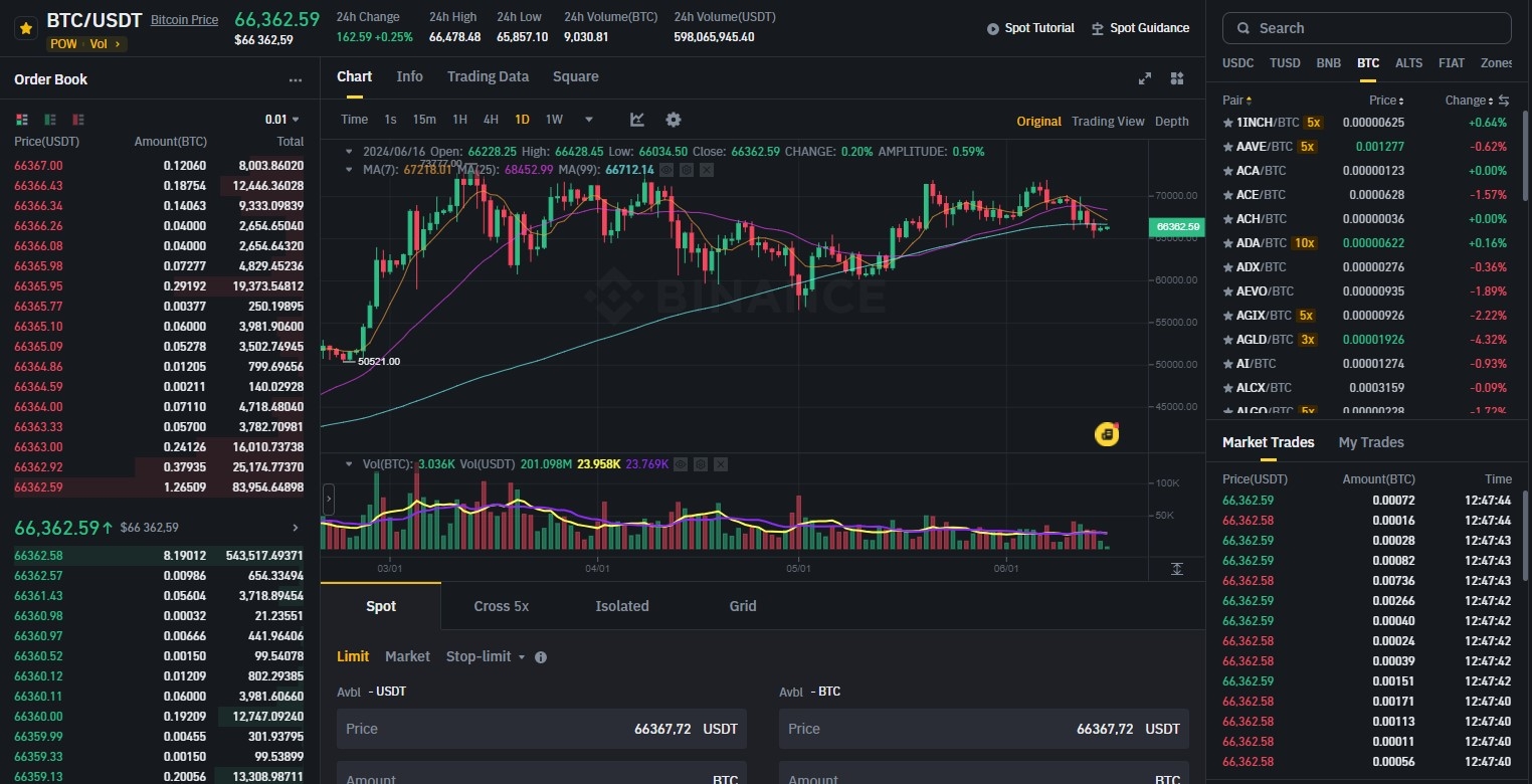 Plataforma de negociação Binance