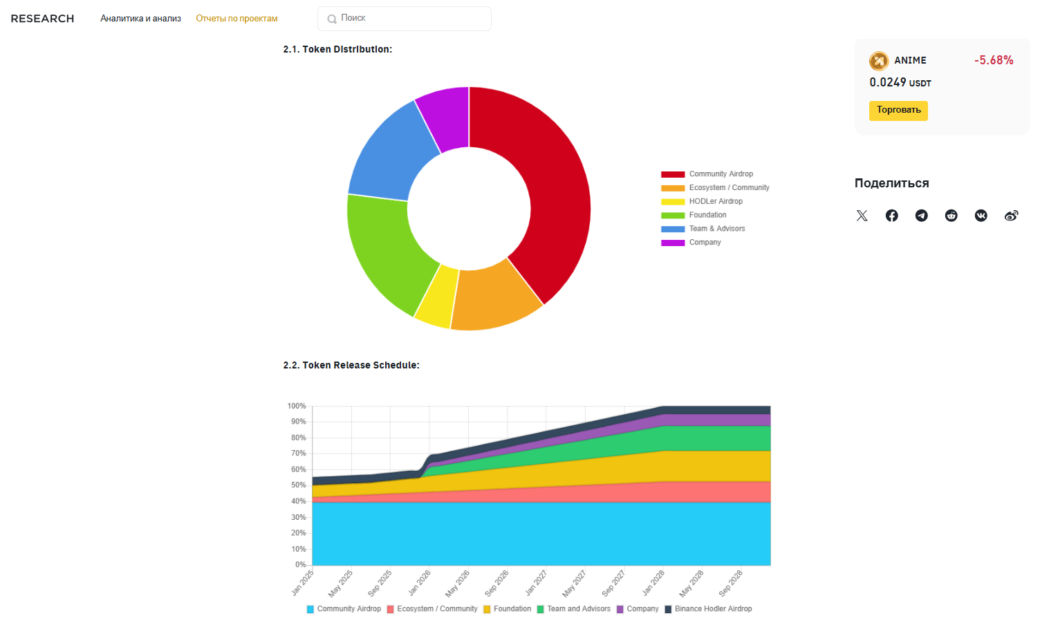 Relatório Animecoin na Binance Research