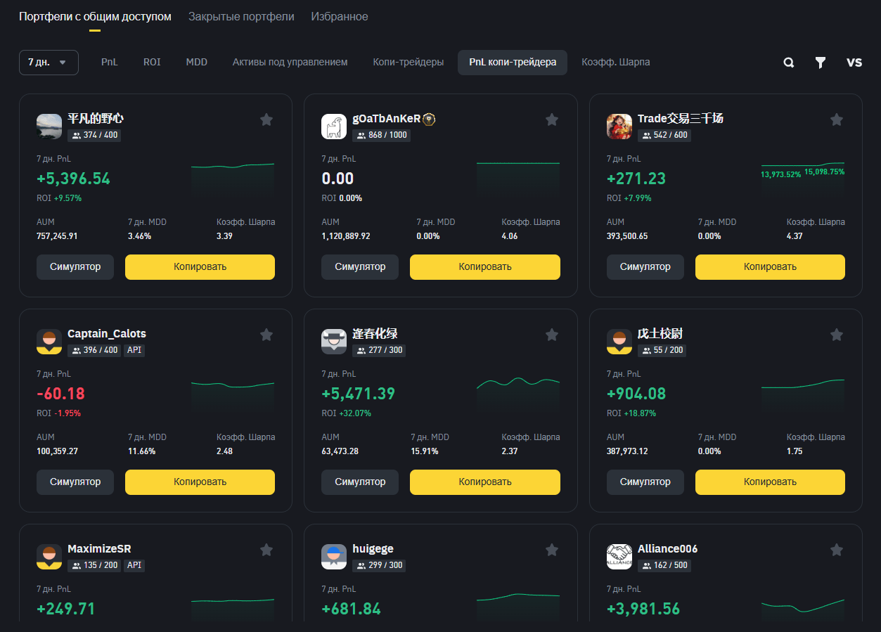 Трейдеры для копирования сделок на Binance