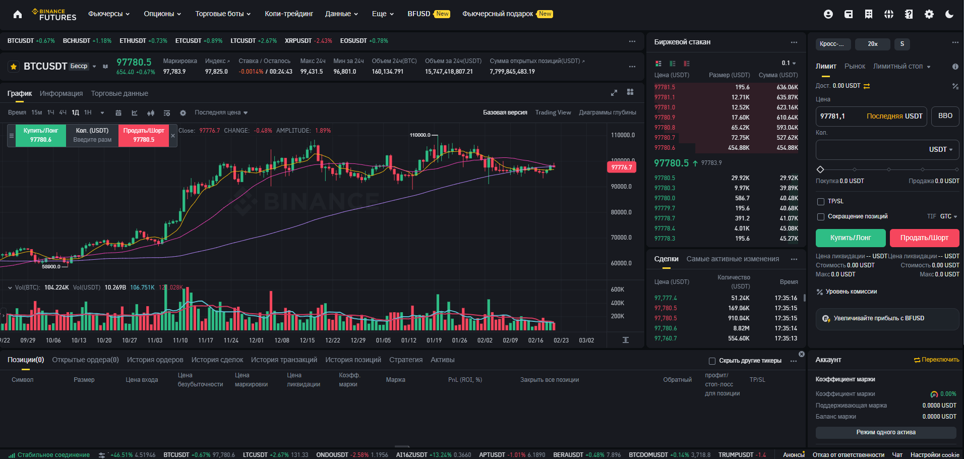 Платформа Binance Futures