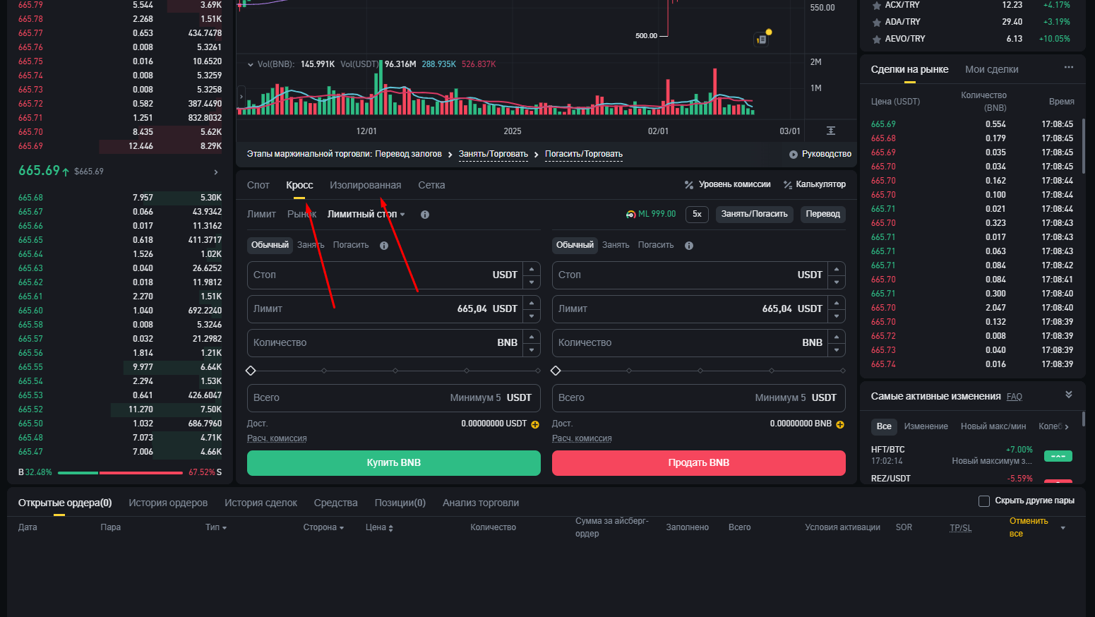 Вкладки для маржинальной торговли на платформе Binance