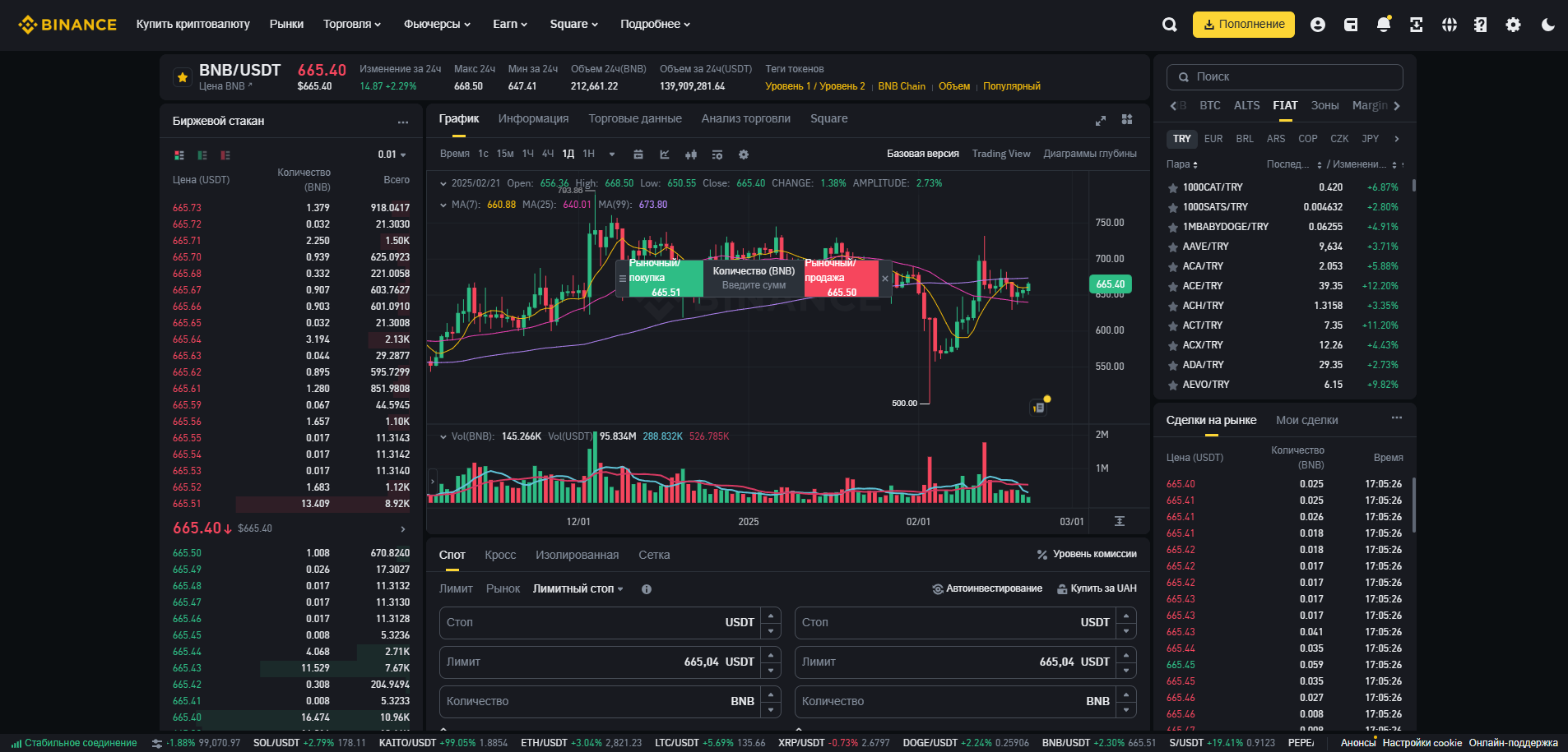 Платформа для спотовой торговли на Binance