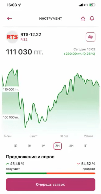 Приложение КИТ Инвестиции