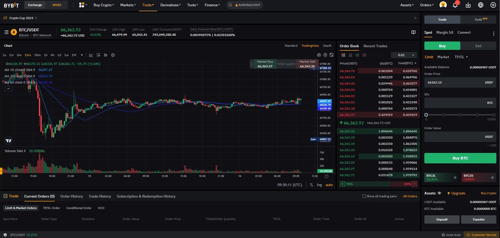 Plataforma de trading ByBit