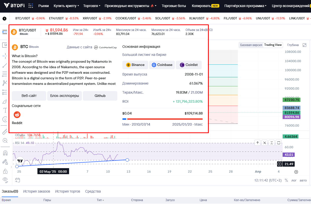 Информация о монете на платформе BYDFi