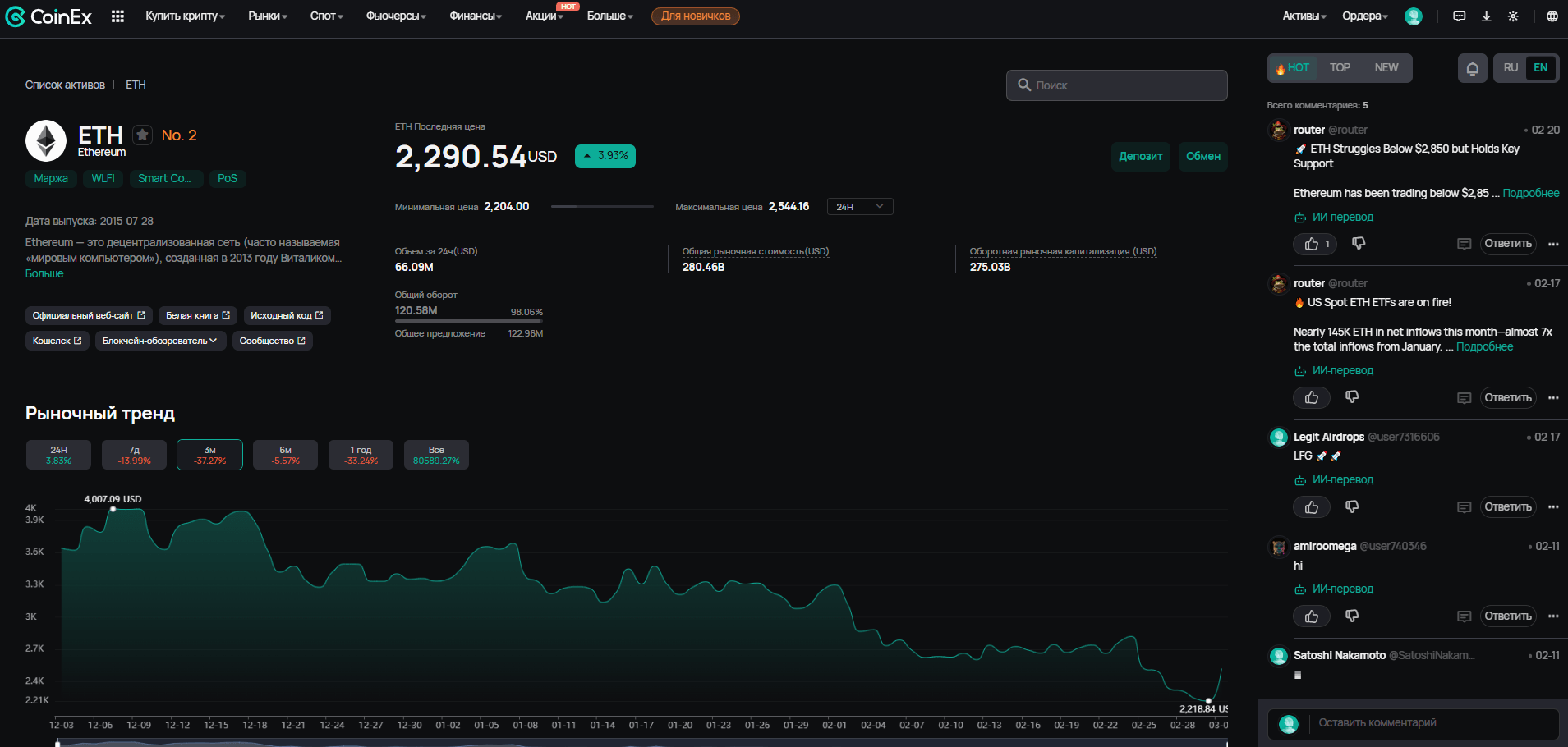 Страница информации о монете на CoinEx