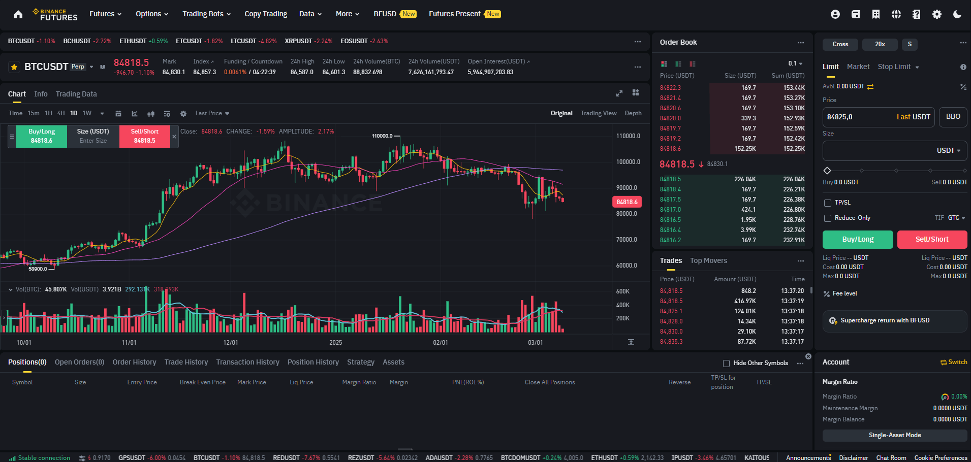 Binance Futures Platform