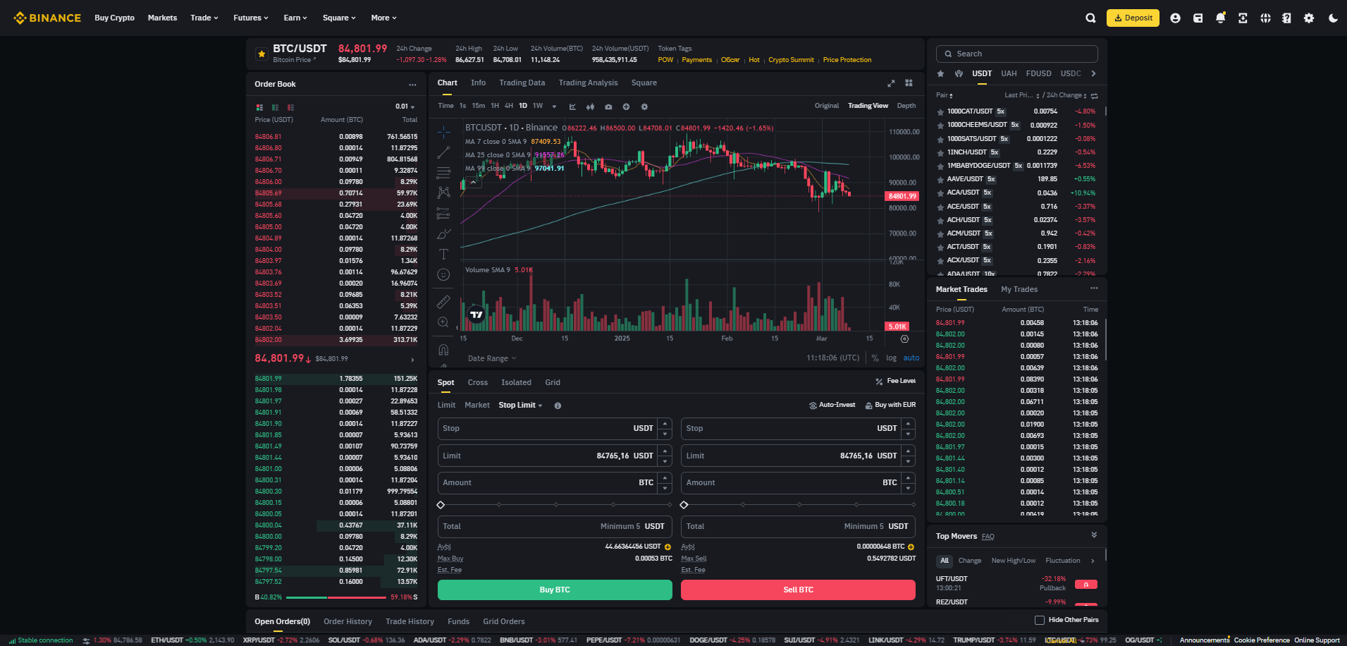 Binance spot trading platform