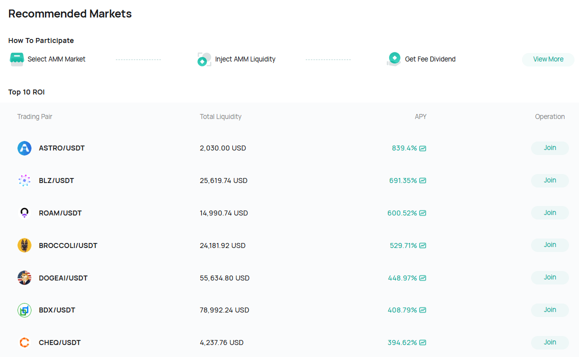 CoinEx Automated Market Making