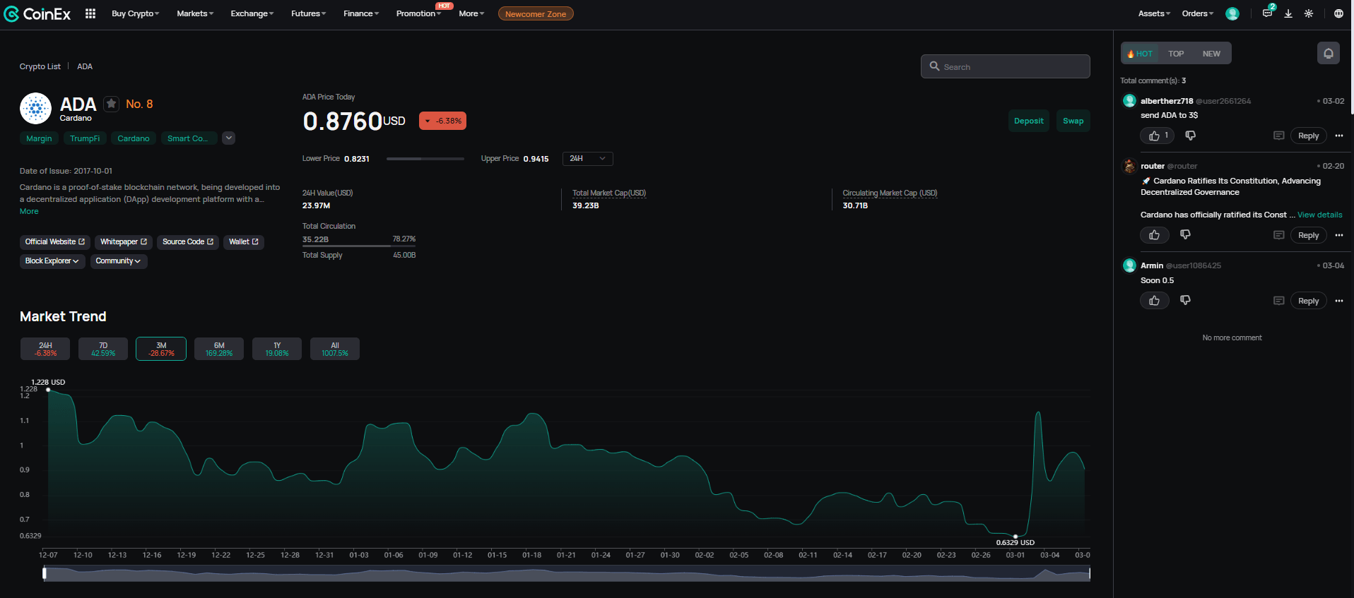 Coin information page on CoinEx