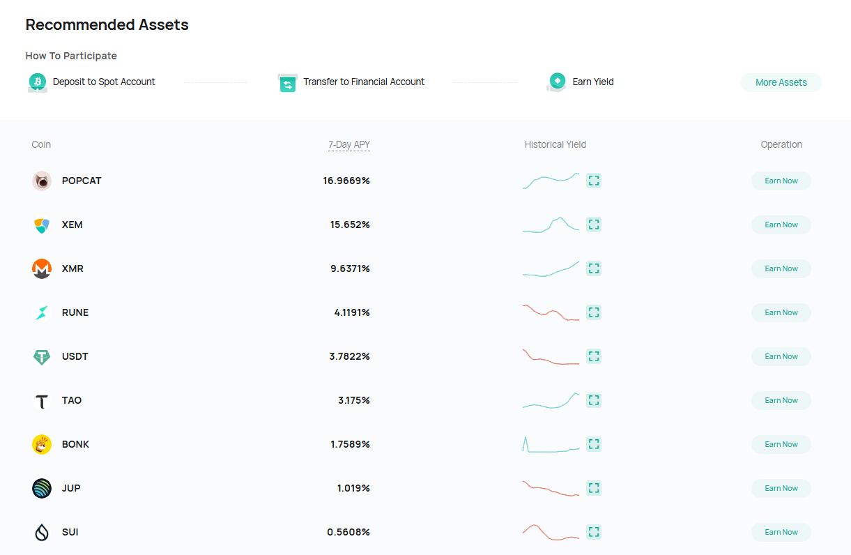 CoinEx financial account