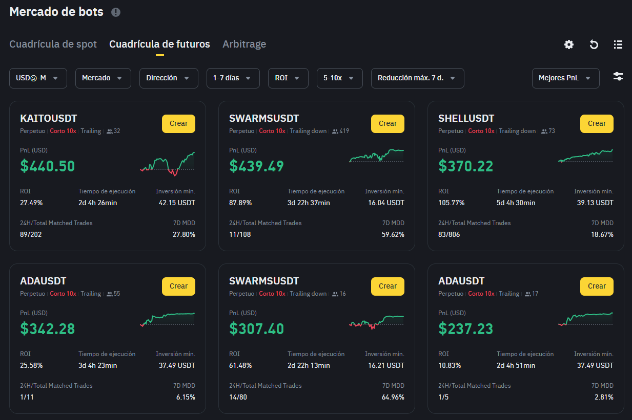 Bots de mercado en Binance