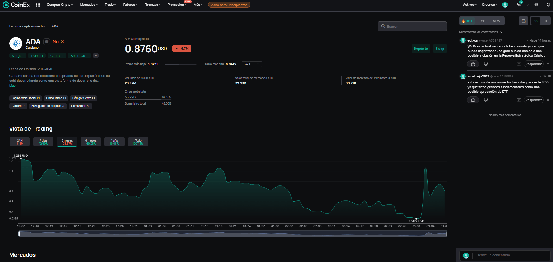 Página de información sobre monedas en CoinEx