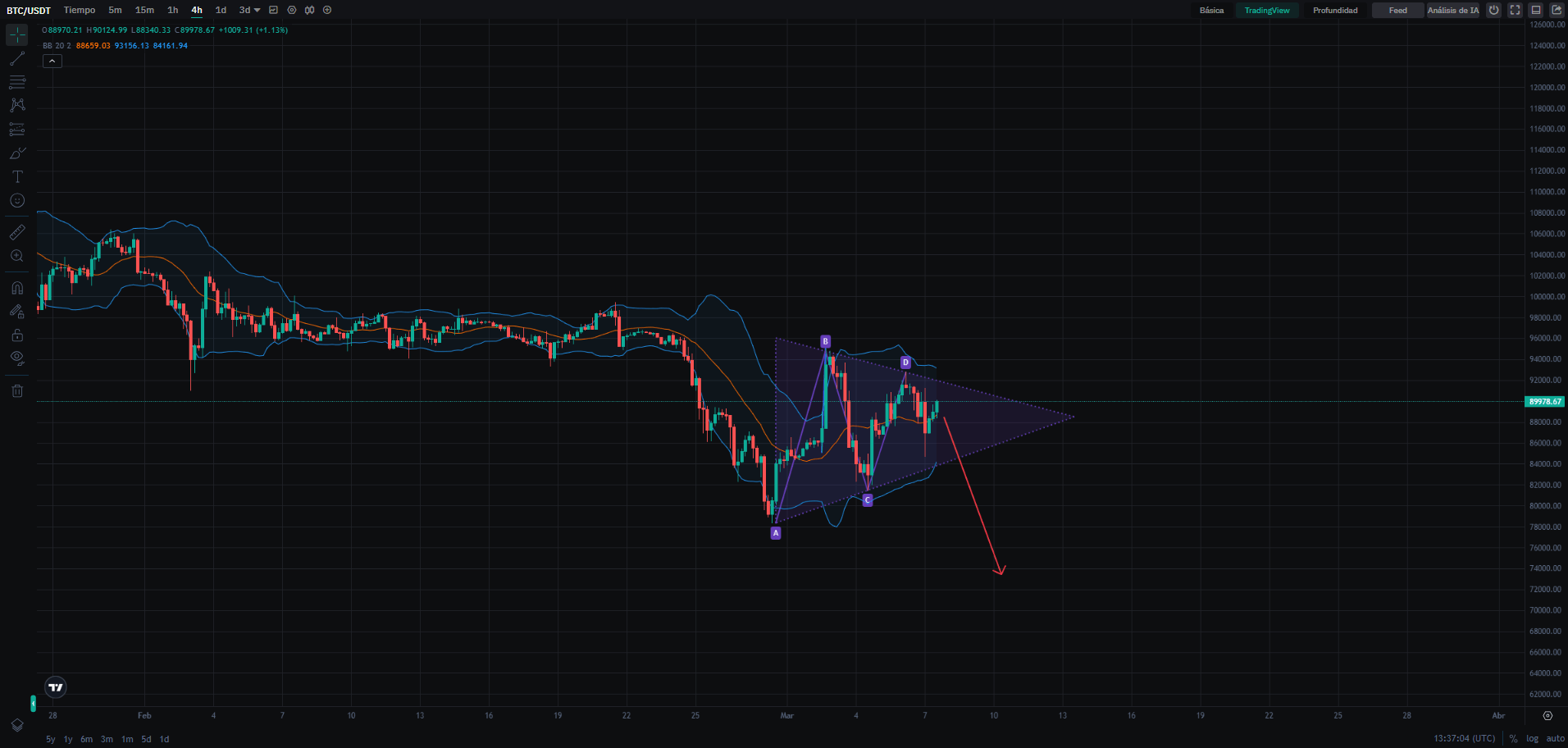 Análisis técnico en la plataforma CoinEx