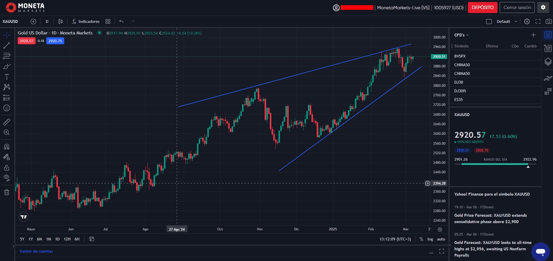 Plataforma PRO Trader de Moneta Markets