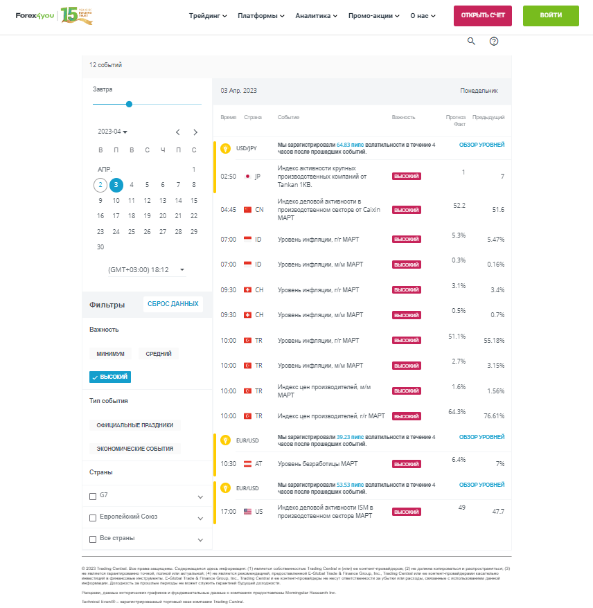 Экономический календарь Forex4you