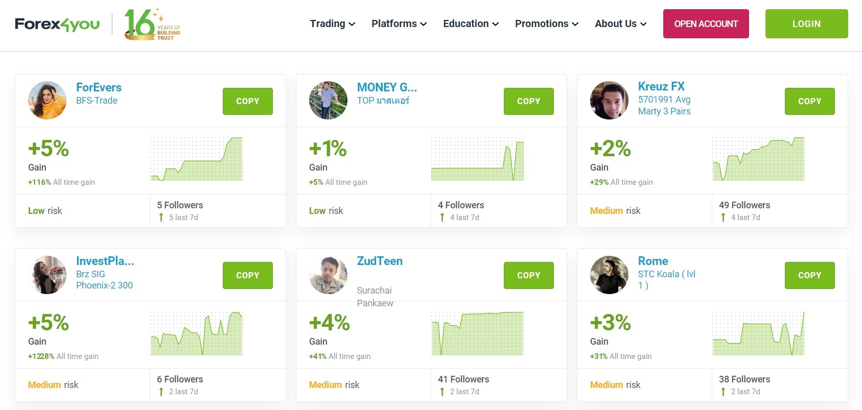 Share4you – Serviço de Copy Trading