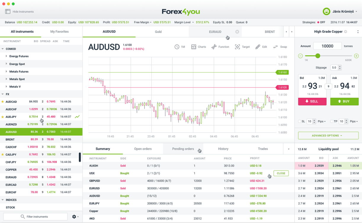 Торгова платформа Forex4you