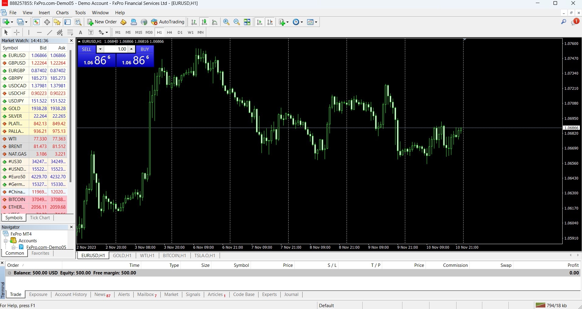 FxPro MetaTrader 4