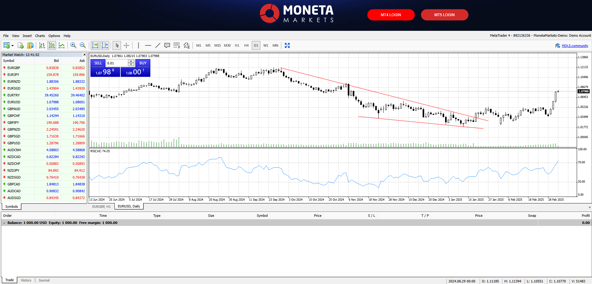 Веб-платформа МТ4 на Moneta Markets