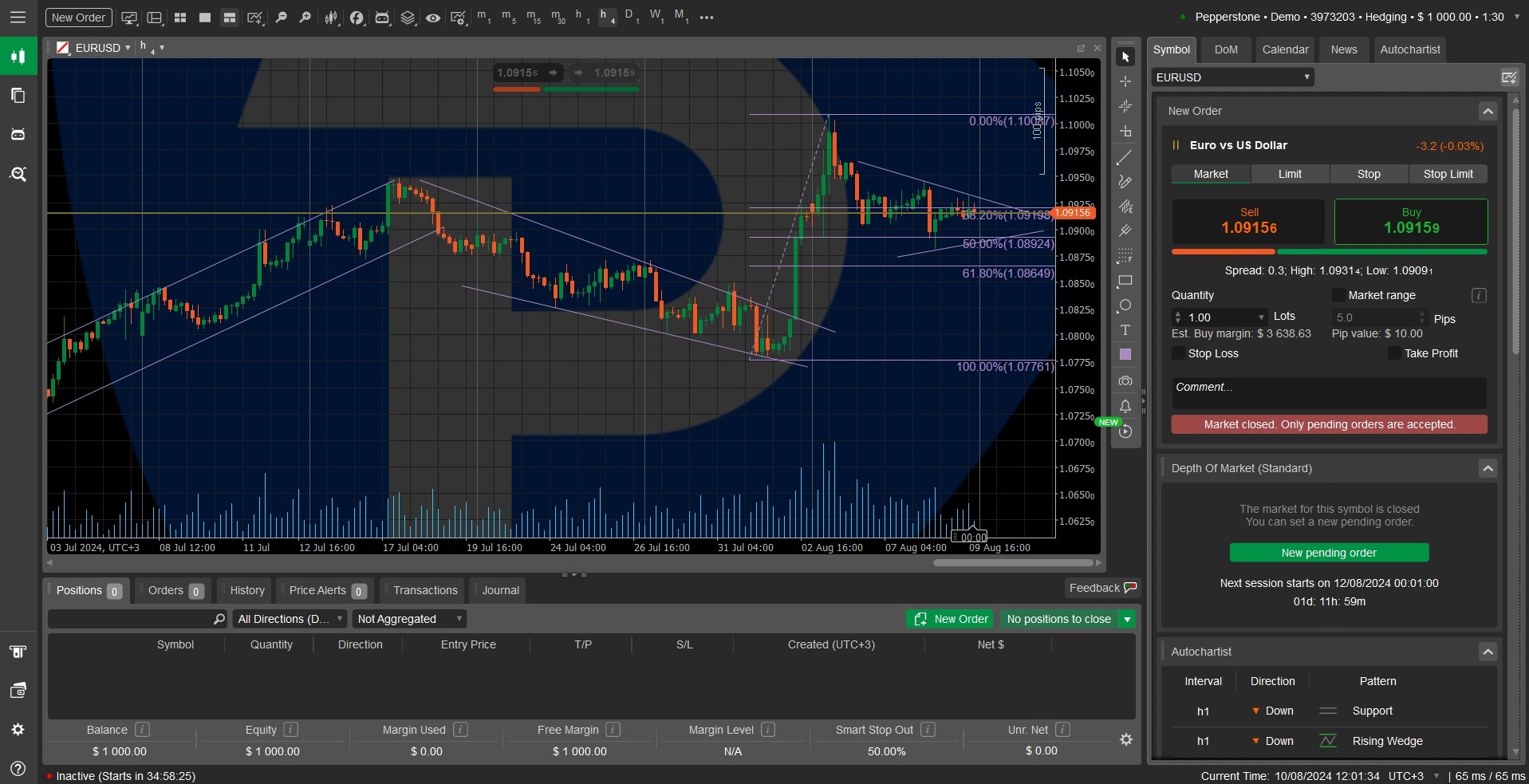 cTrader Charting Tools