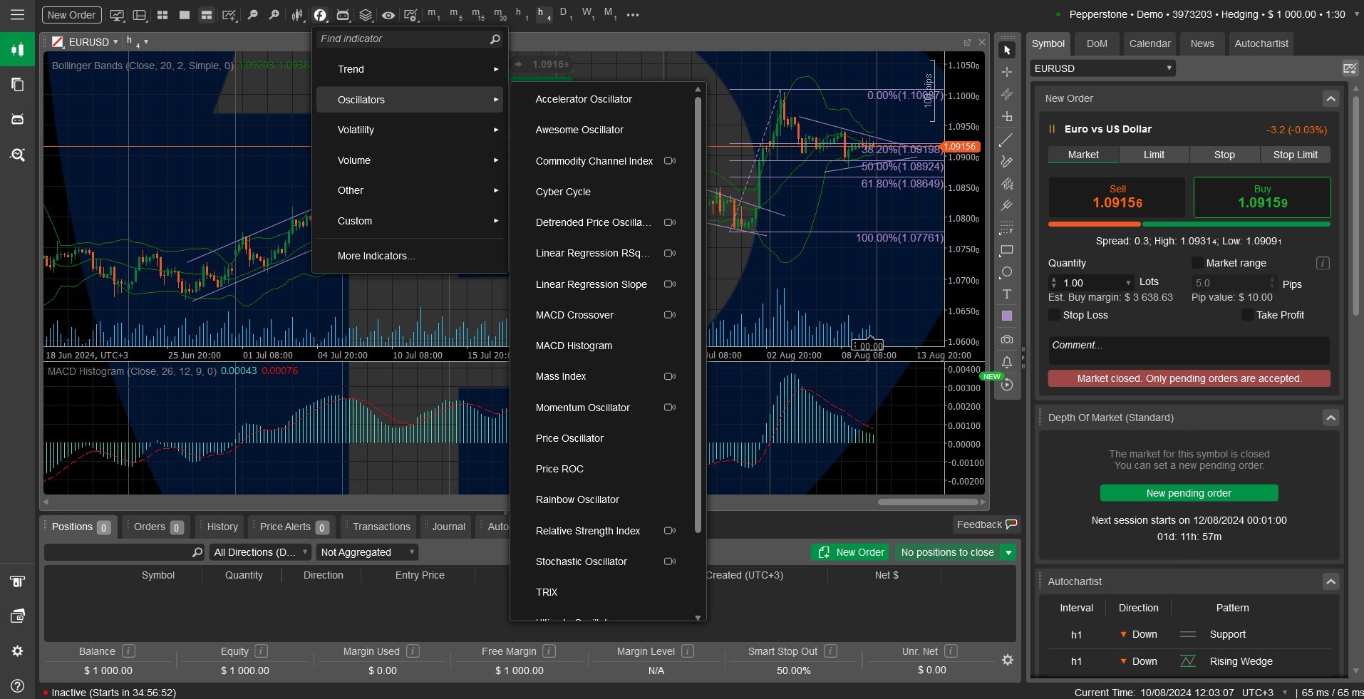 cTrader Technical Indicators