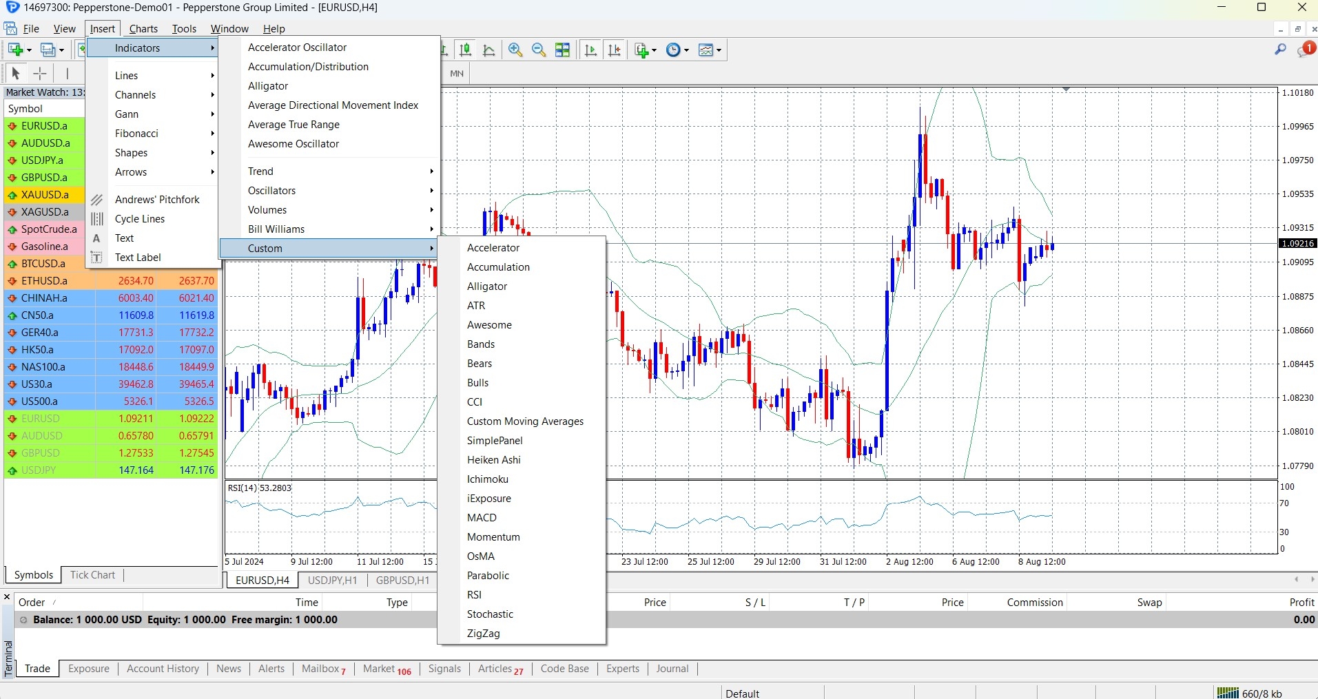 Pepperstone MetaTrader 4 Indicators