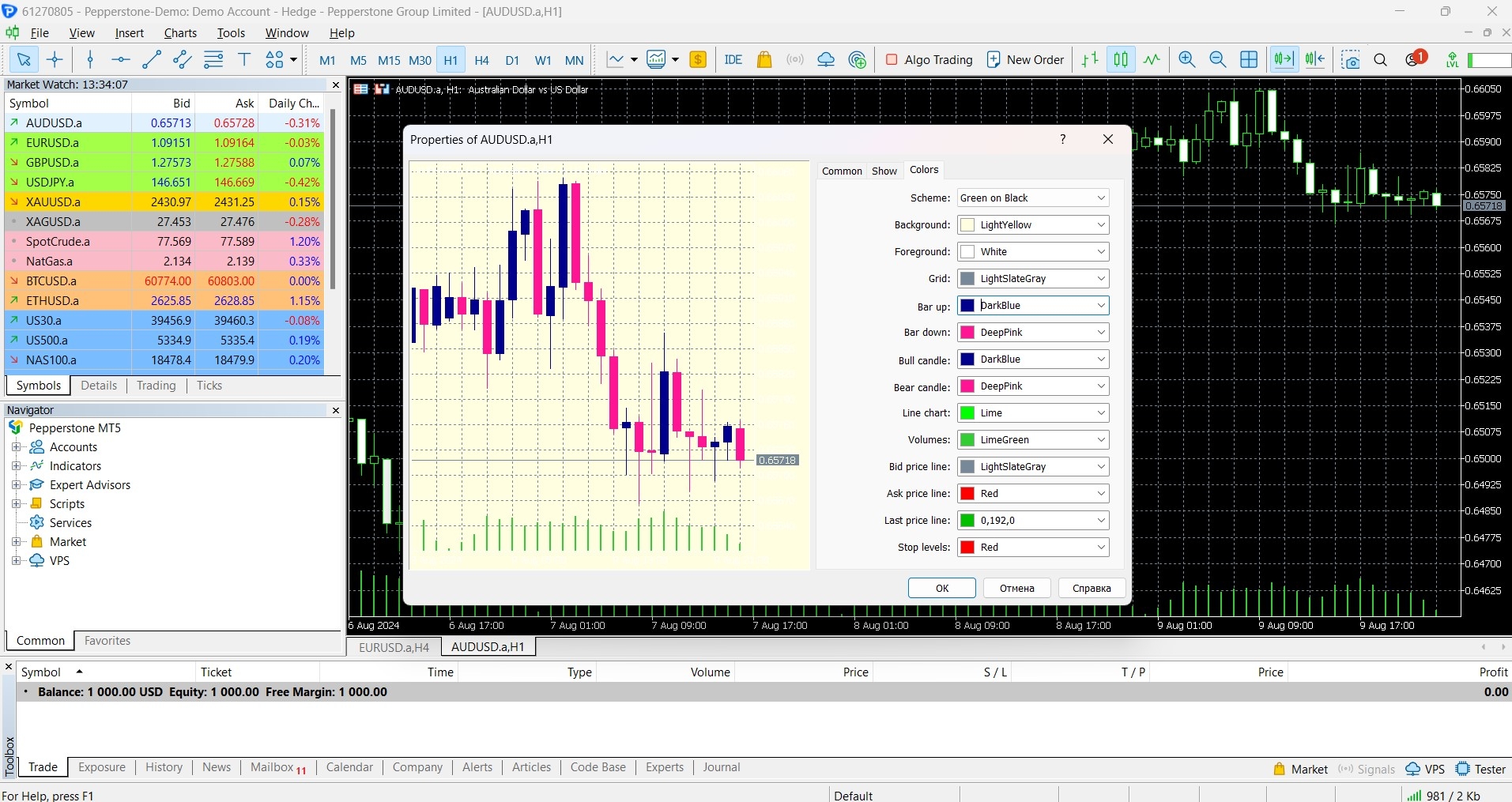 Pepperstone MT5 Charting Tools