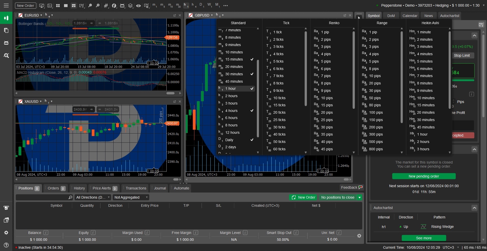 cTrader Multi-Timeframe Analysis