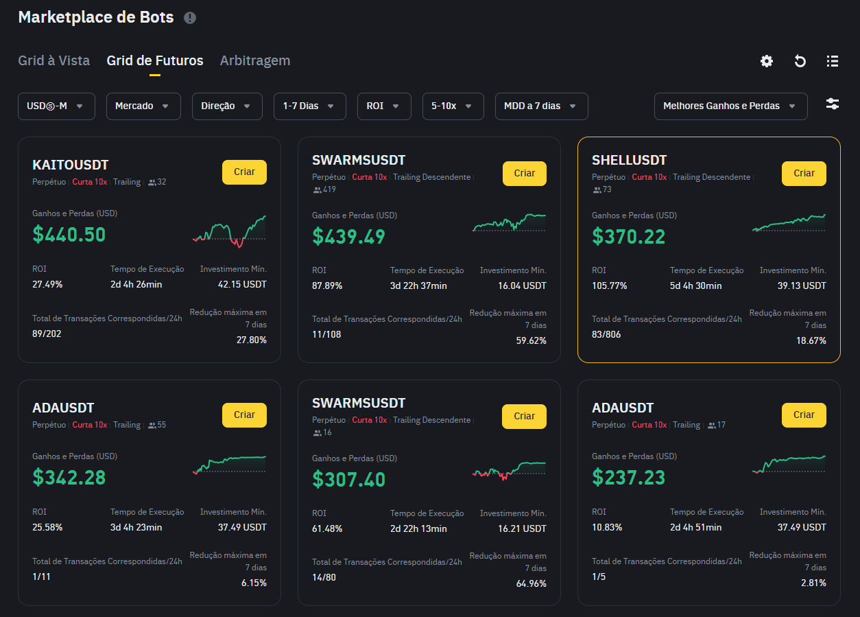 Bots de Mercado na Binance