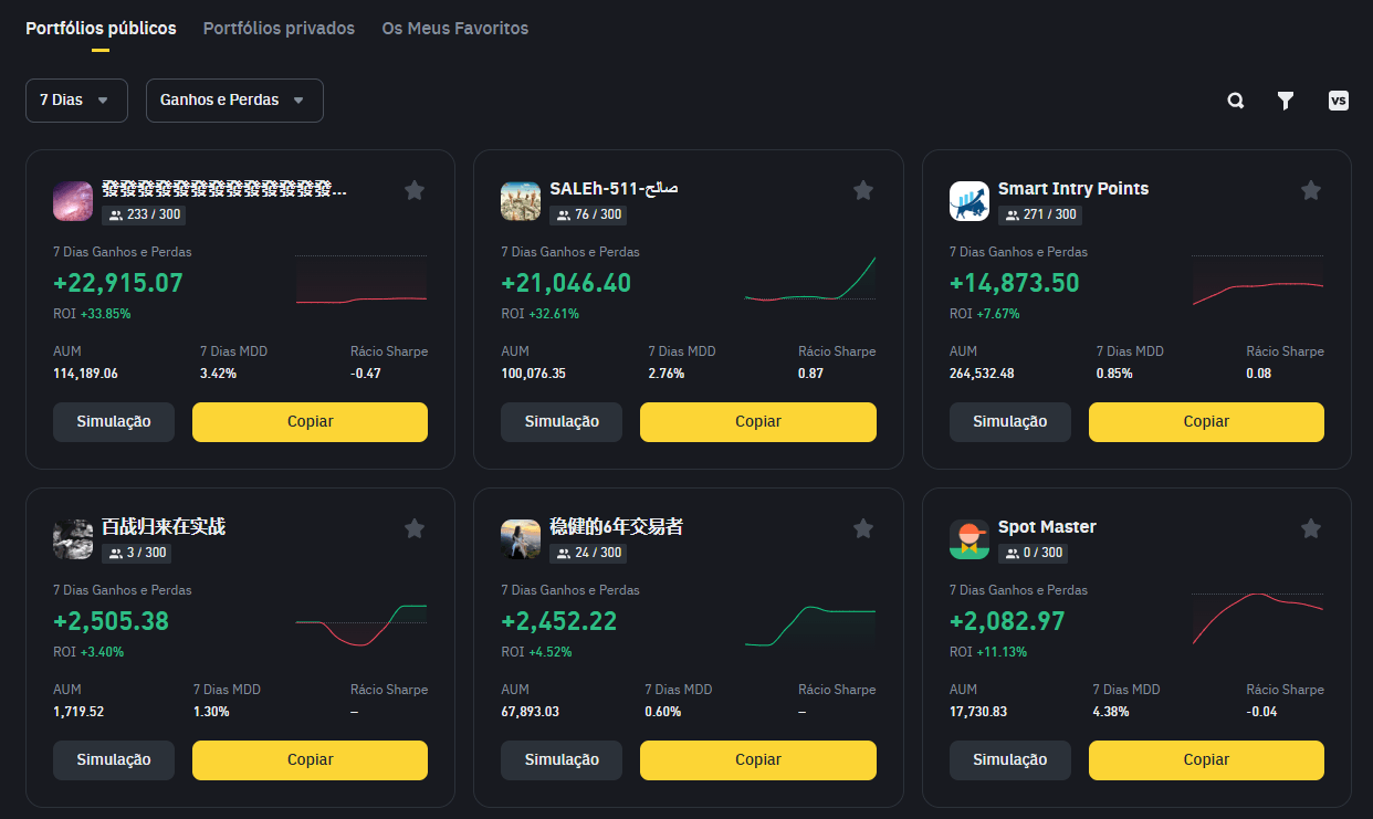 Traders para copiar negociações na Binance