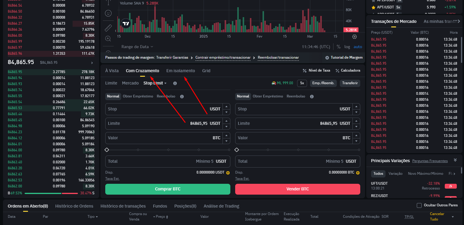 Abas de Margin Trading na plataforma Binance