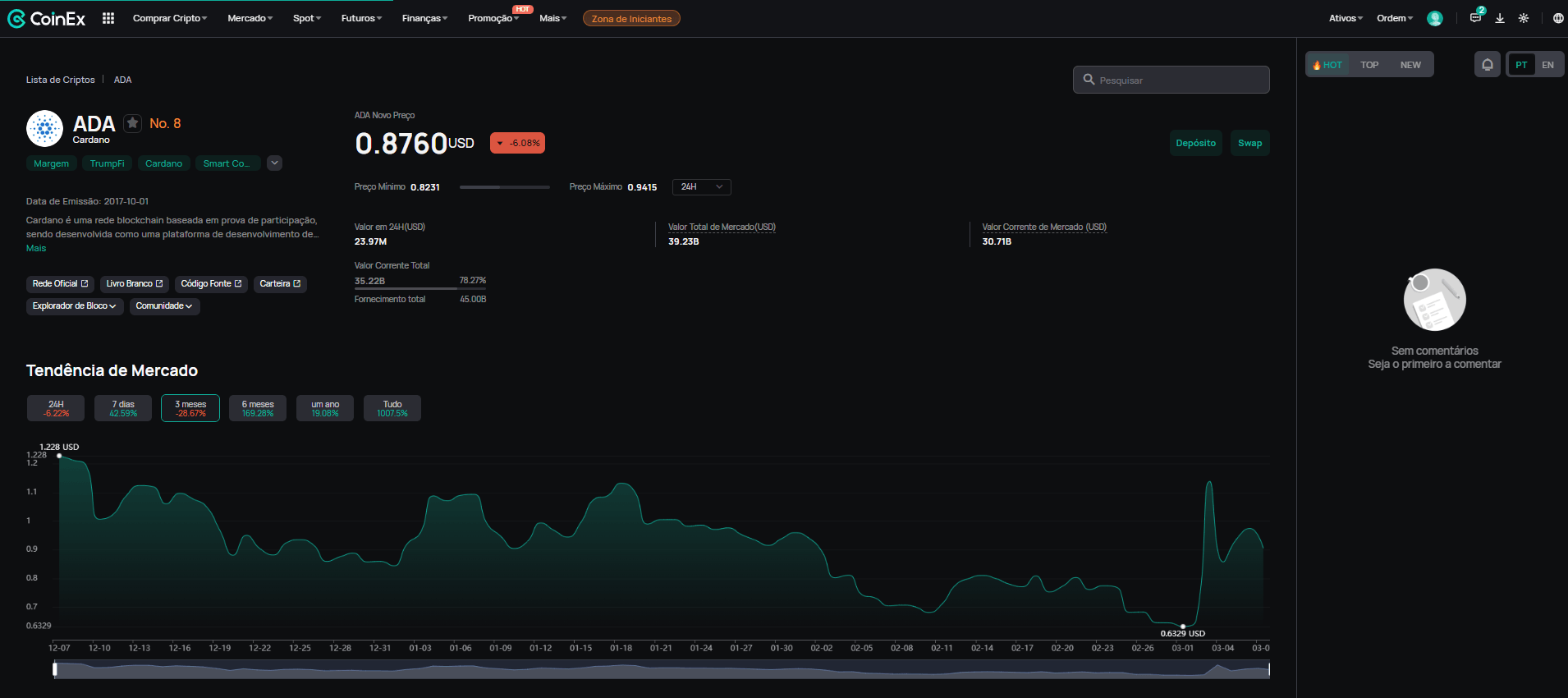 Página de informações sobre moedas na CoinEx