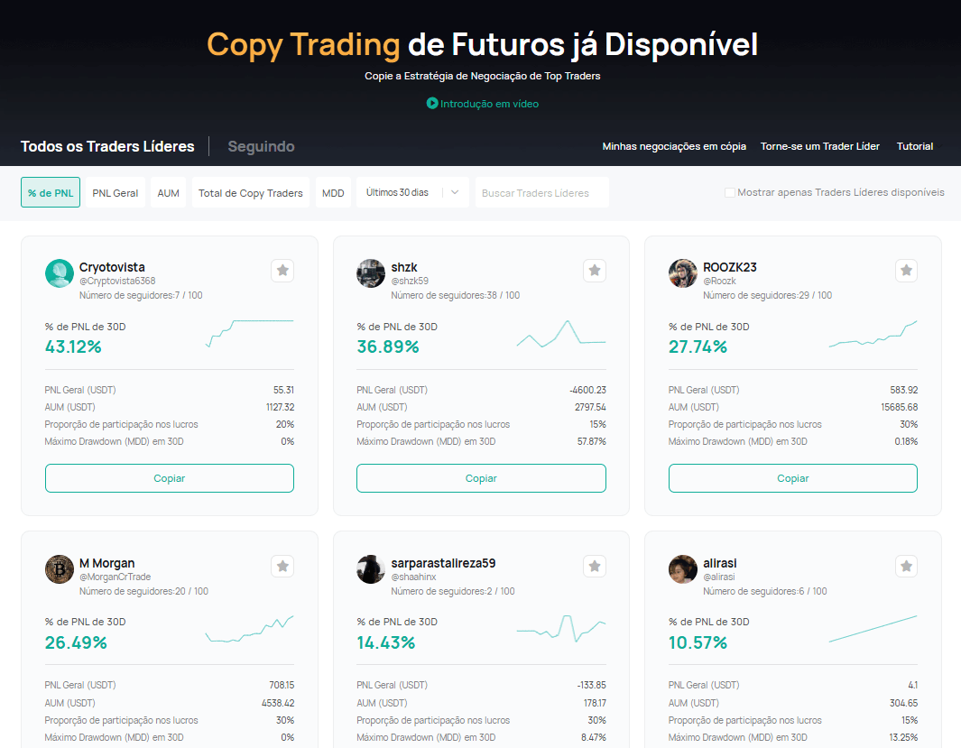 Copytrading na CoinEx