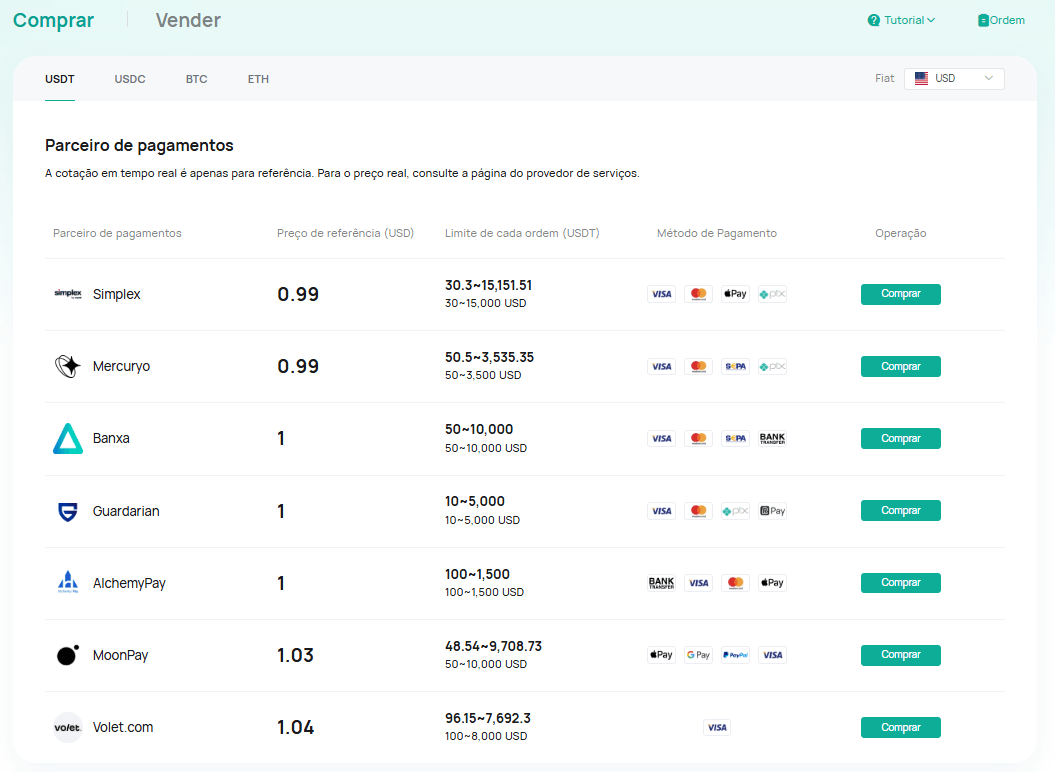 Compra de criptomoedas por meio do parceiro de pagamento CoinEx