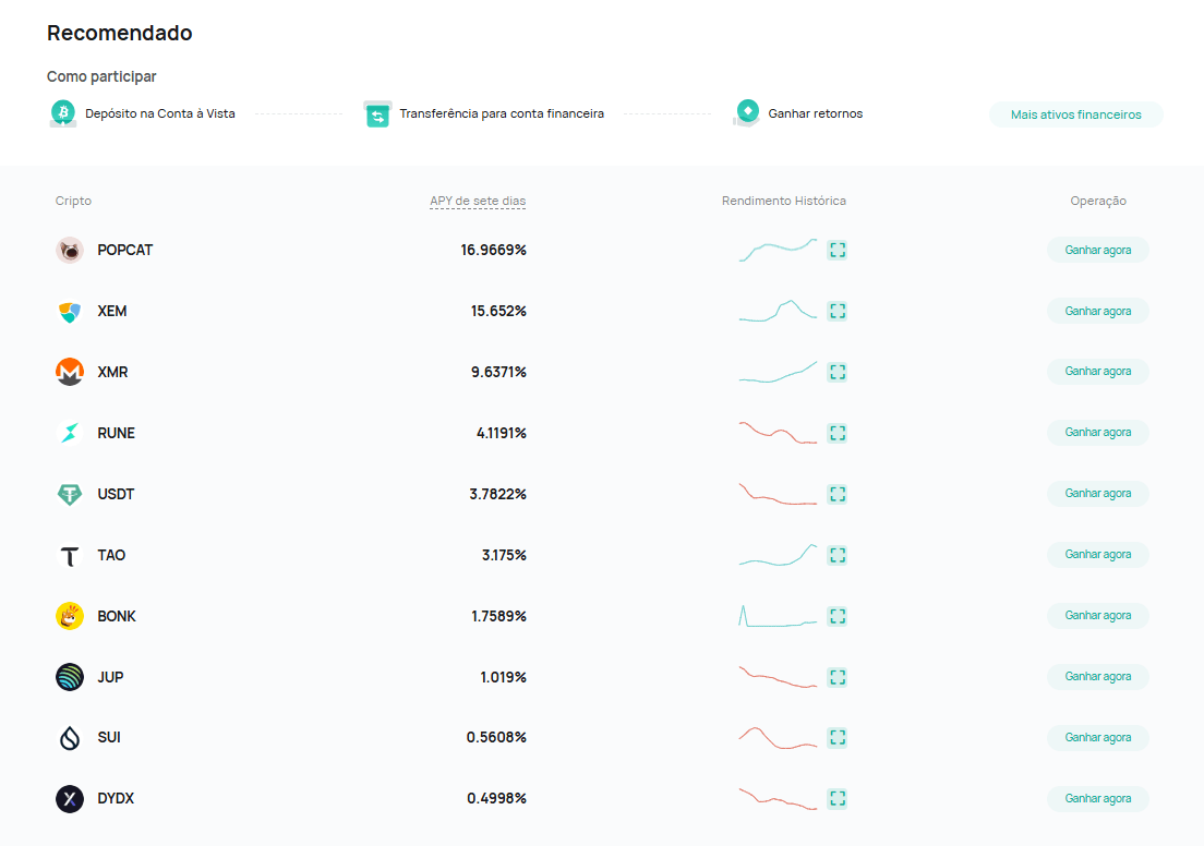 Conta financeira CoinEx