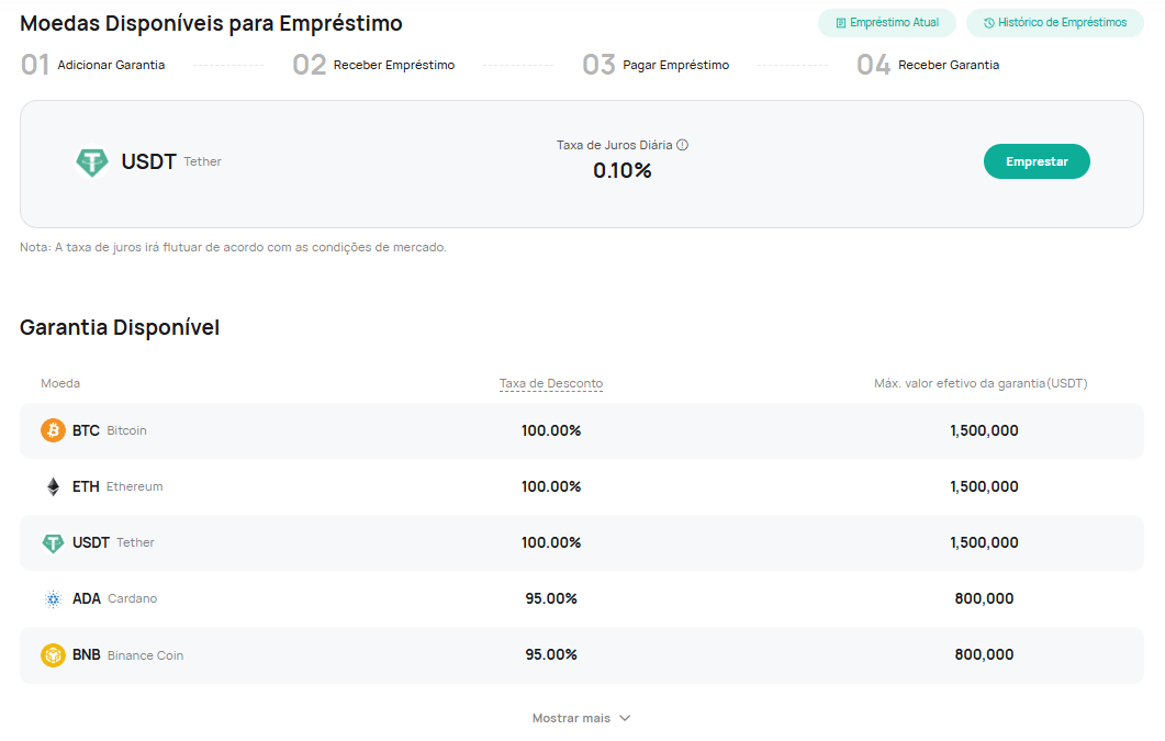 Empréstimos de criptografia na CoinEx