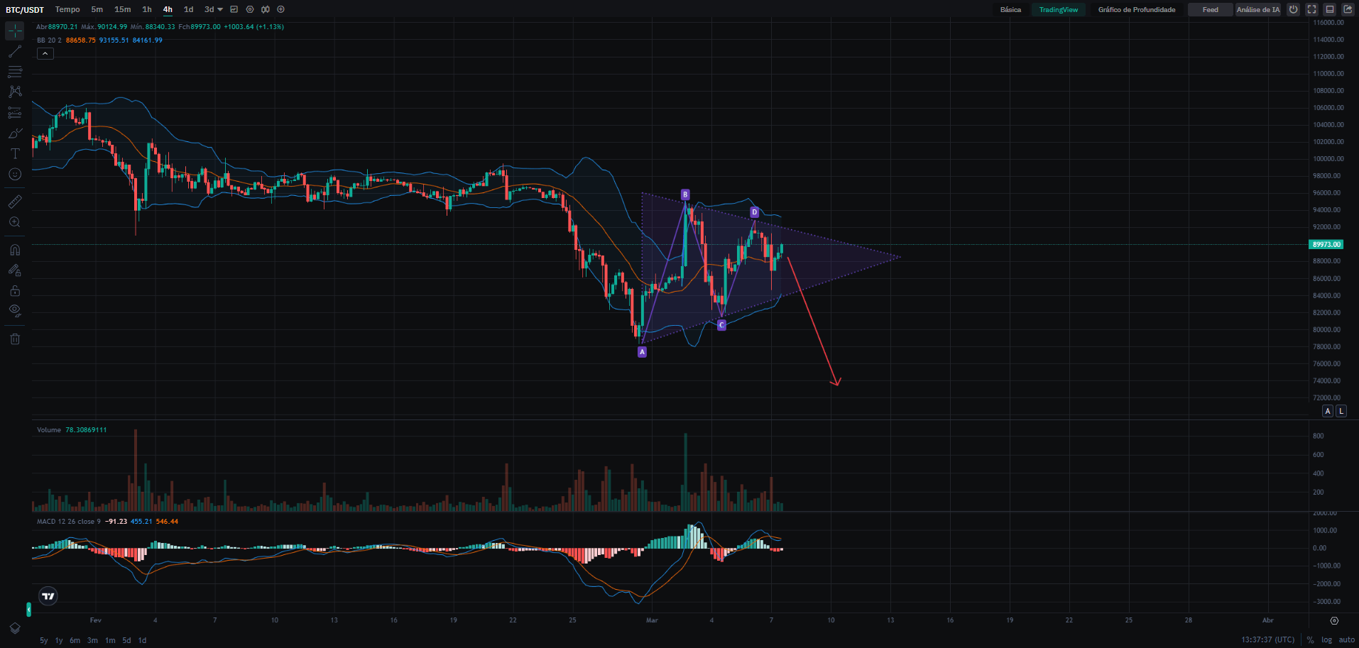 Análise técnica na plataforma CoinEx