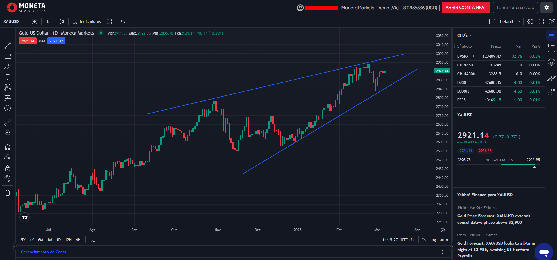 Plataforma PRO Trader da Moneta Markets