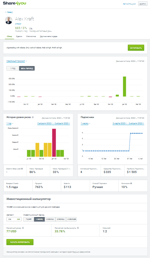 Статистика трейдера в сервісі Share4you
