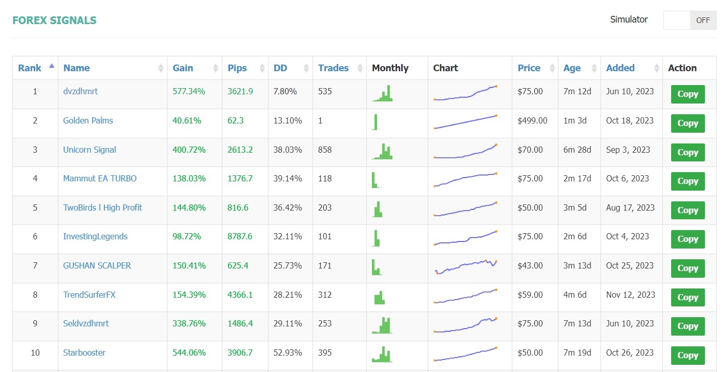 Sinais Forex no SignalStart