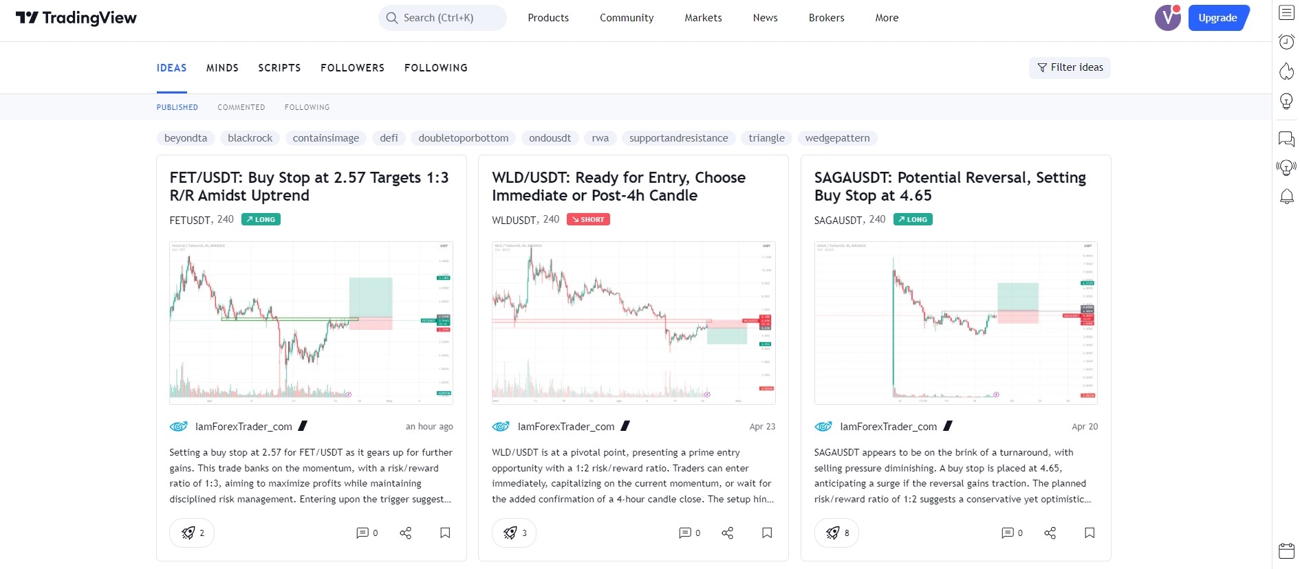 Our trading ideas on TradingView